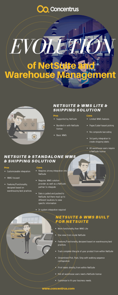 - Warehouse management and NetSuite integration for efficient inventory control.